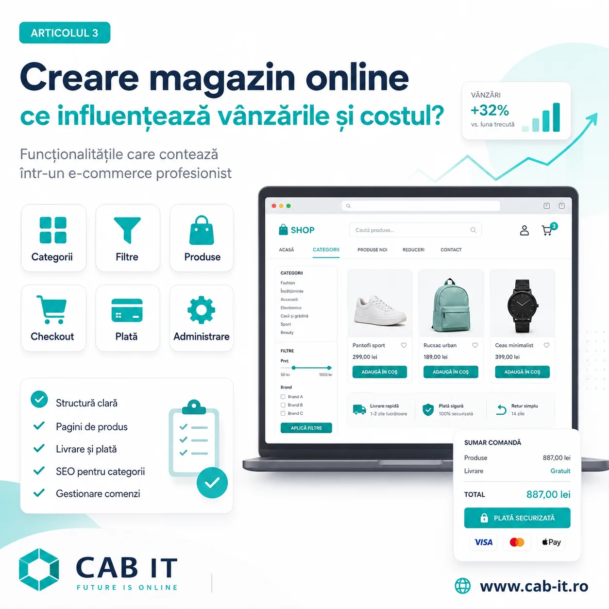 Creare magazin online: funcționalitățile care influențează vânzările și costul proiectului