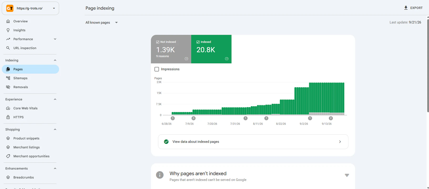 Domeniul g-trots.ro și logo-ul G-Trots în Search Console alături de 20,8 mii de pagini indexate